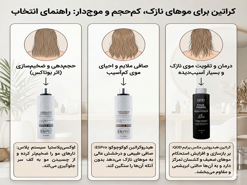 کراتین برای موهای نازک، کم‌حجم و موج‌دار